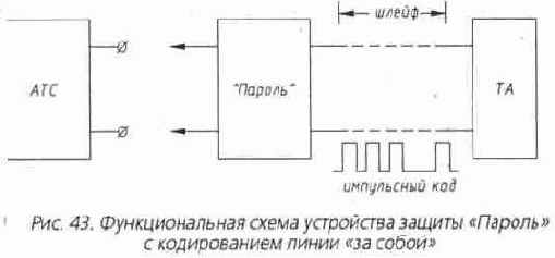 Схемотехника телефонных устройств