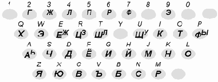 Все о мобильных телефонах