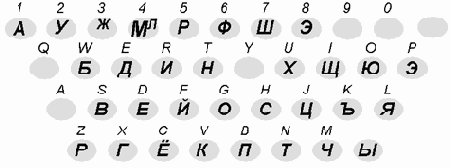Все о мобильных телефонах