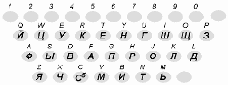 Все о мобильных телефонах