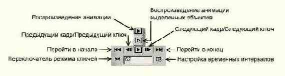 Кнопки управления анимацией