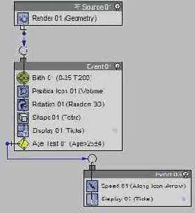 Знакомимся с модулем Particle Flow
